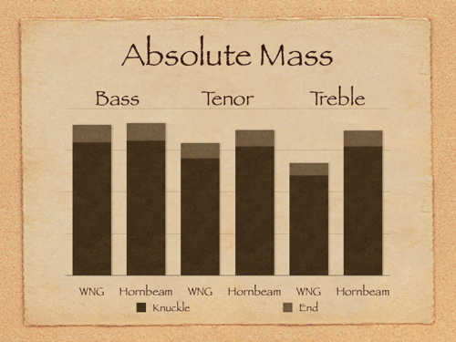 absolute mass graph