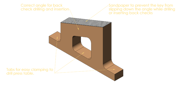 Angled Drilling and Insertion Block