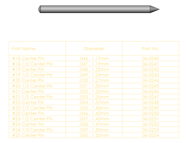 center pins