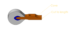 hammer length and cove