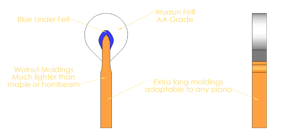 hammer overview