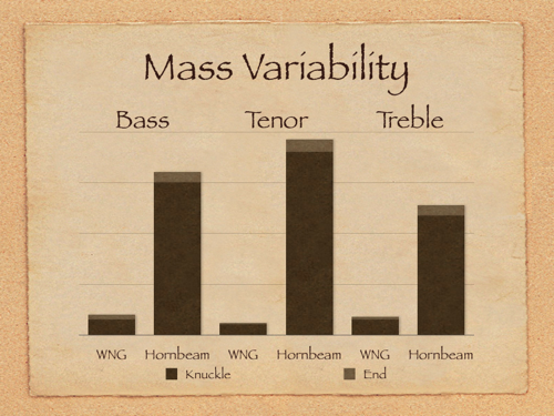 mass variability graph