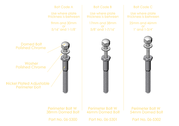perimeter bolt sizes