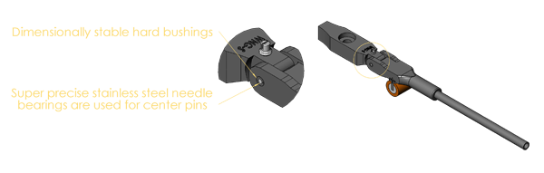 bushings