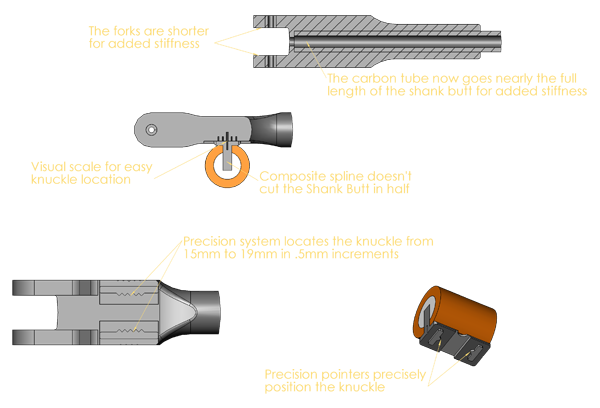 shank and flange